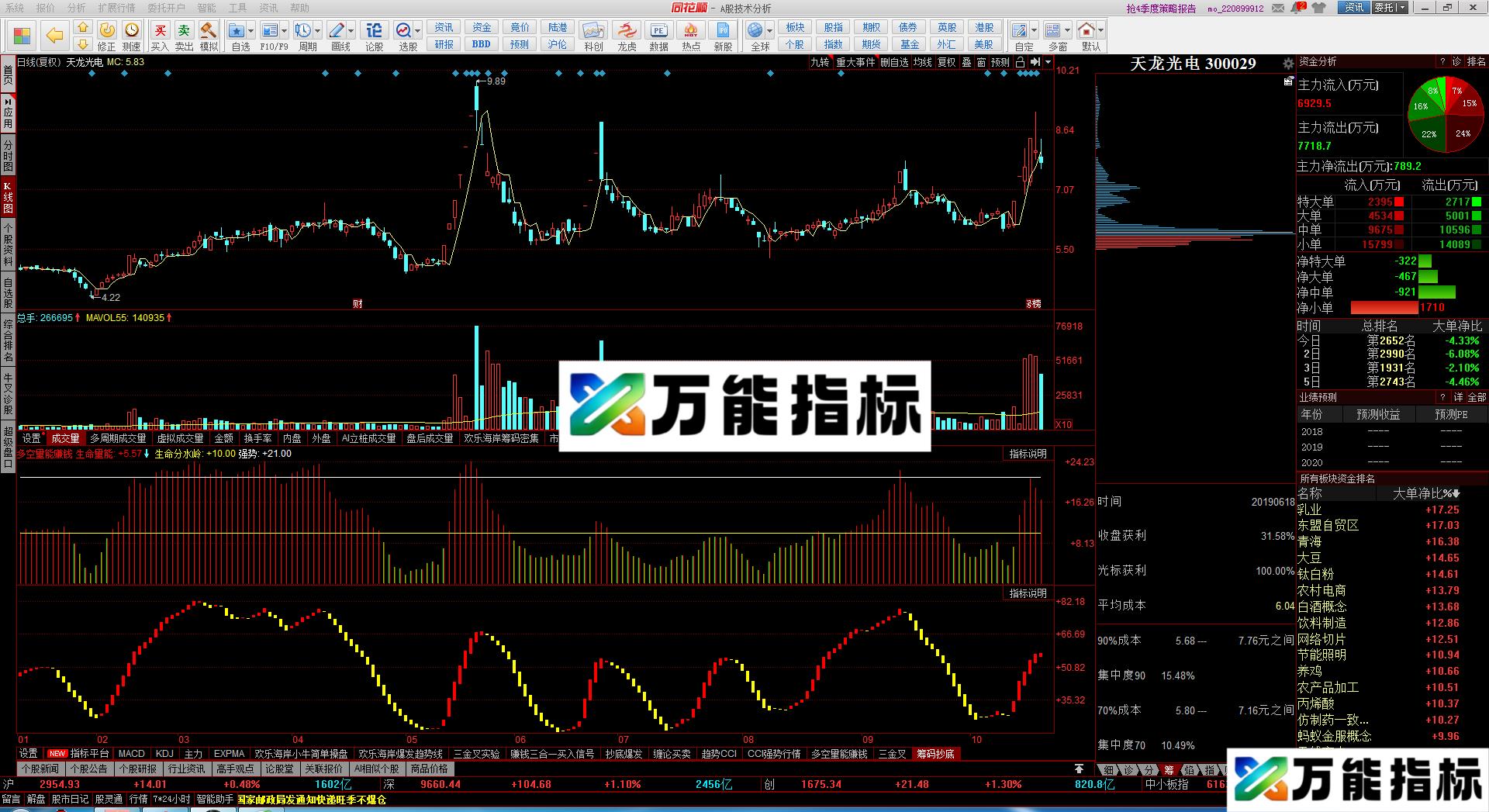 同花顺低筹码高抛吸源码副图贴图
