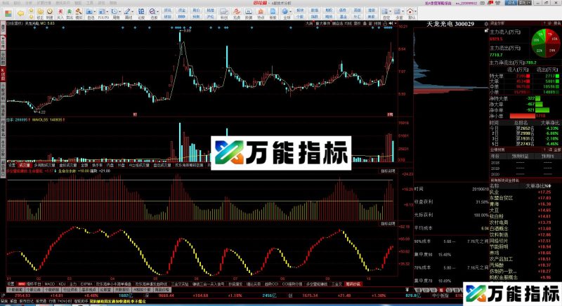 同花顺低筹码高抛吸源码副图贴图 EA-万能指标公式