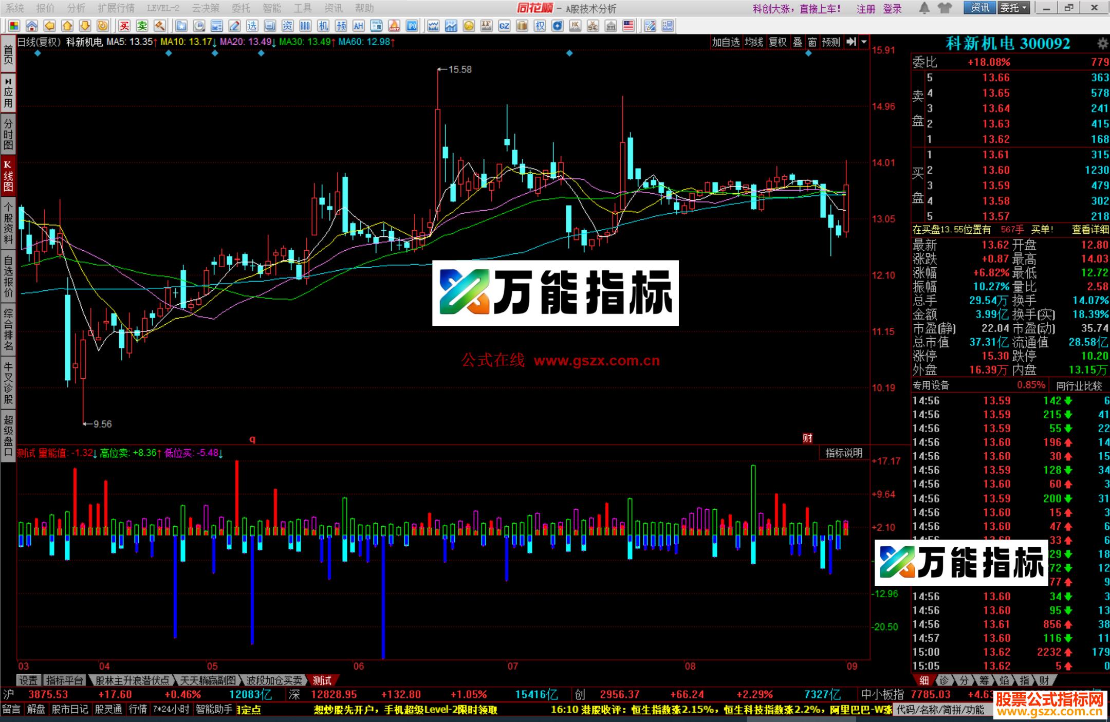 图片[2]-同花顺量能指标副图源码测试图 EA-万能指标公式