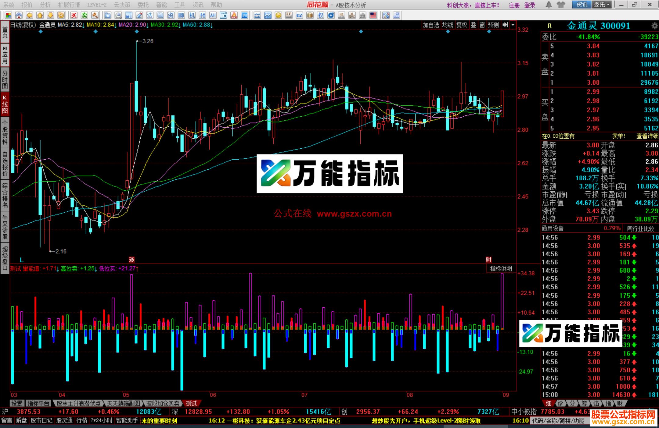 同花顺量能指标副图源码测试图 EA-万能指标公式