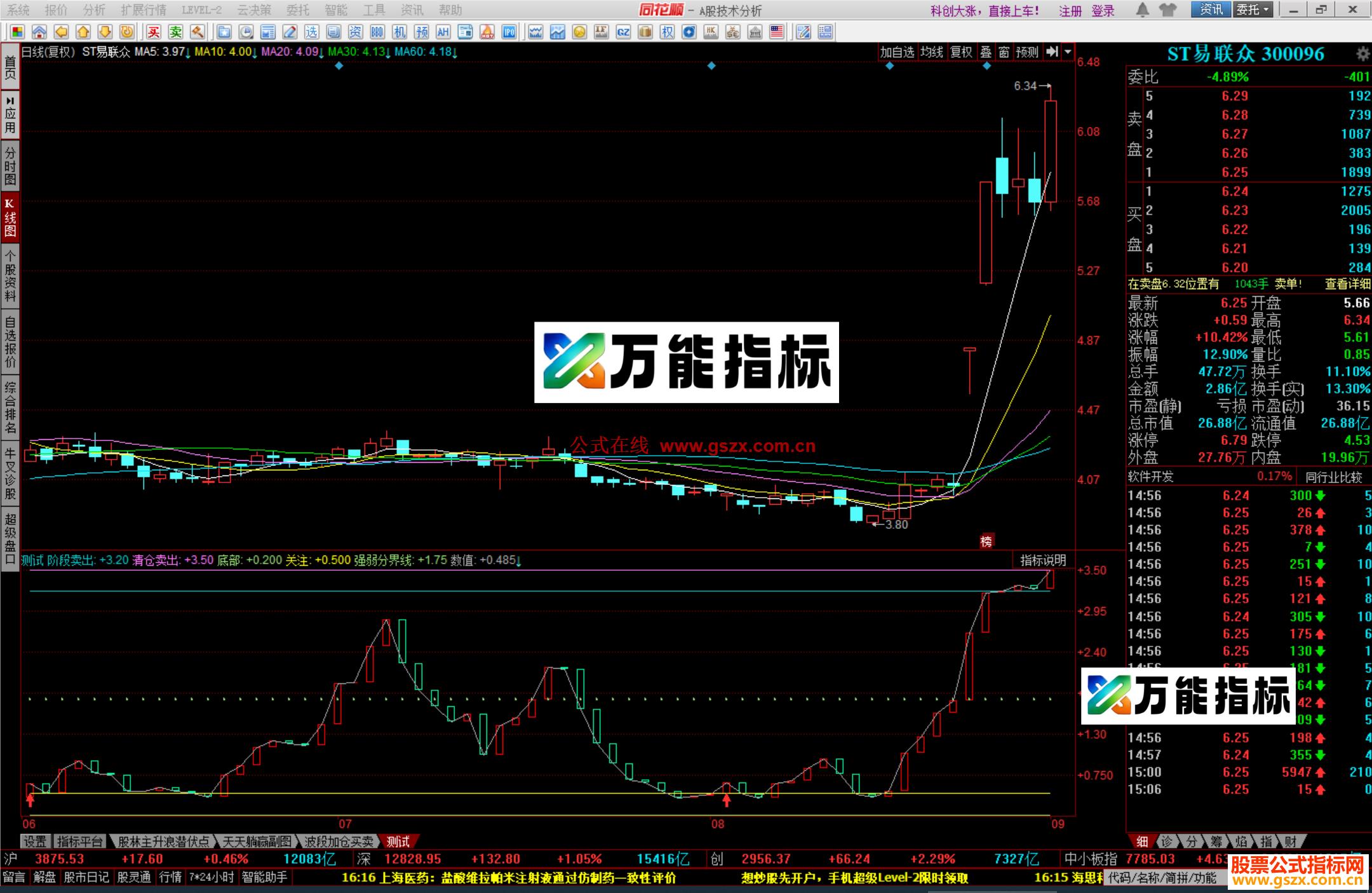 图片[1]-同花顺买卖源码指标无未来测试图 EA-万能指标公式