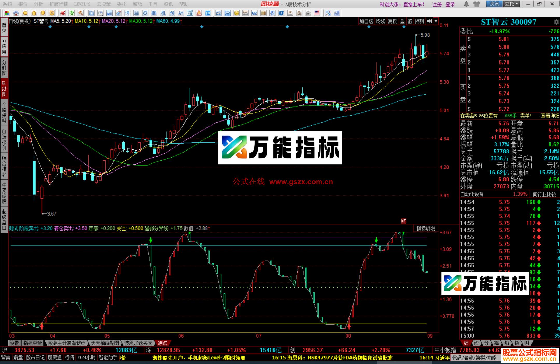 图片[2]-同花顺买卖源码指标无未来测试图 EA-万能指标公式