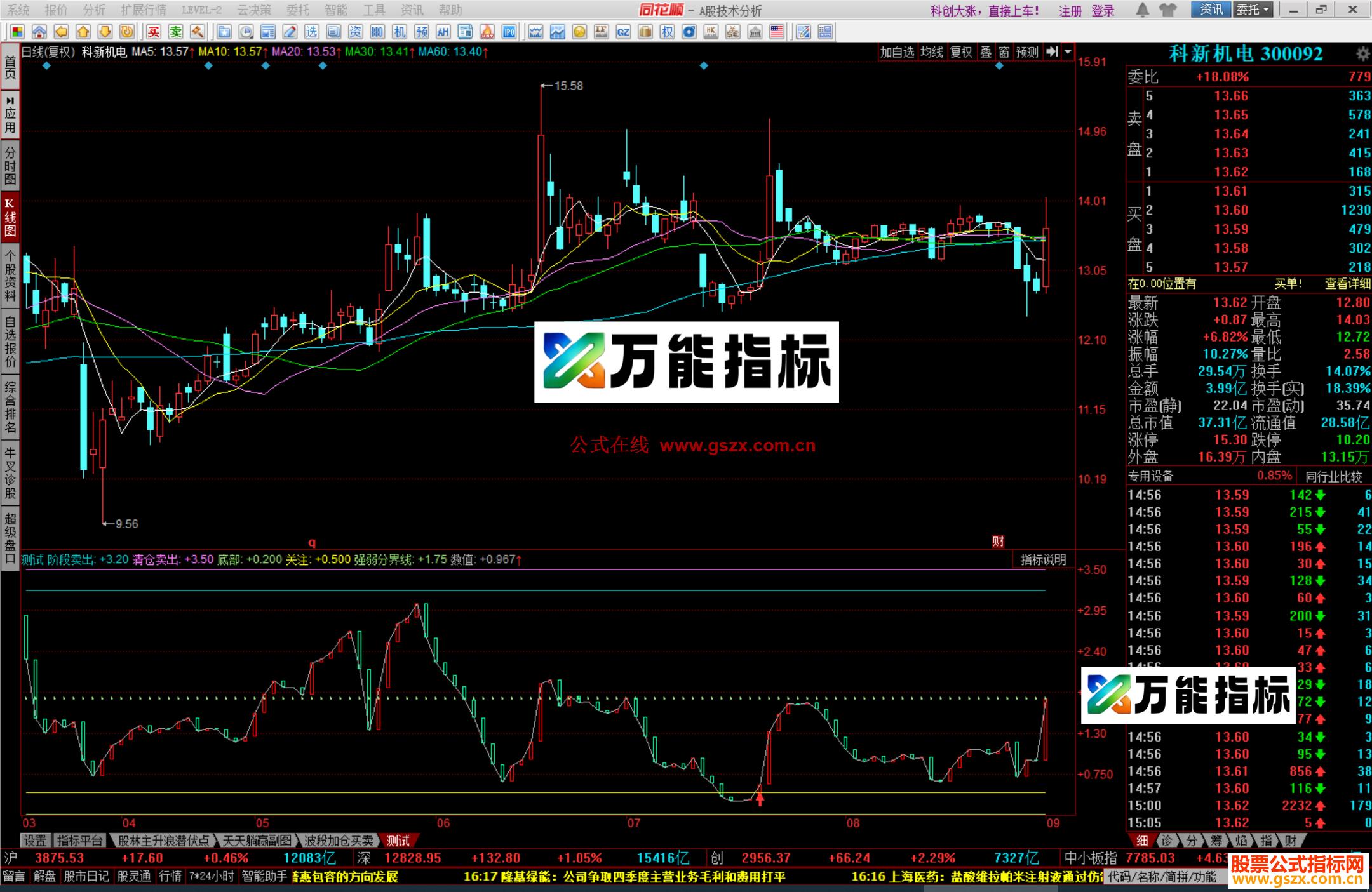 图片[3]-同花顺买卖源码指标无未来测试图 EA-万能指标公式