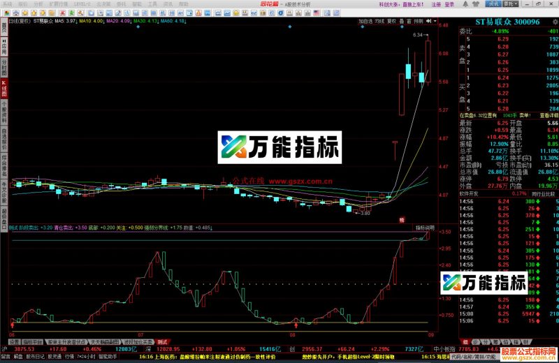 同花顺买卖源码指标无未来测试图 EA-万能指标公式