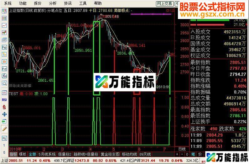 同花顺自用找寻顶底副图源码贴图 EA-万能指标公式
