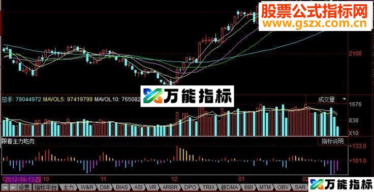 同花顺趋势指标-跟着主力吃肉(源码)附图 EA-万能指标公式