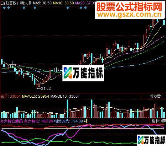 同花顺主力持仓筹码(说明、源码) EA-万能指标公式