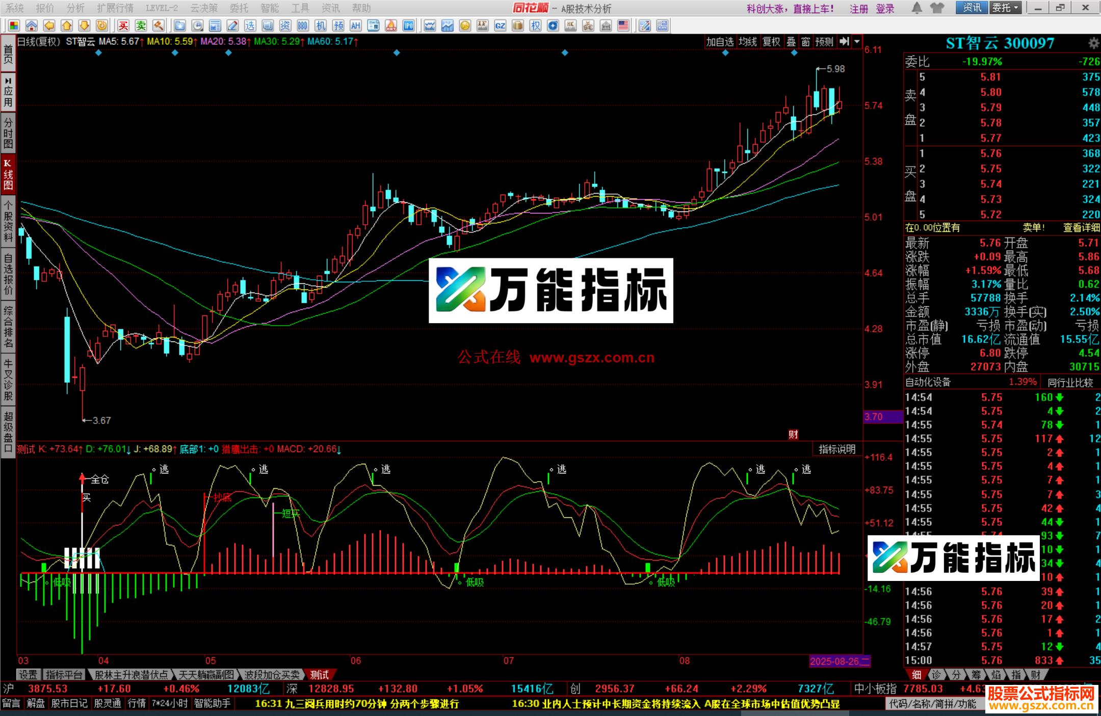 图片[1]-同花顺极品逃顶指标公式源码测试图 EA-万能指标公式