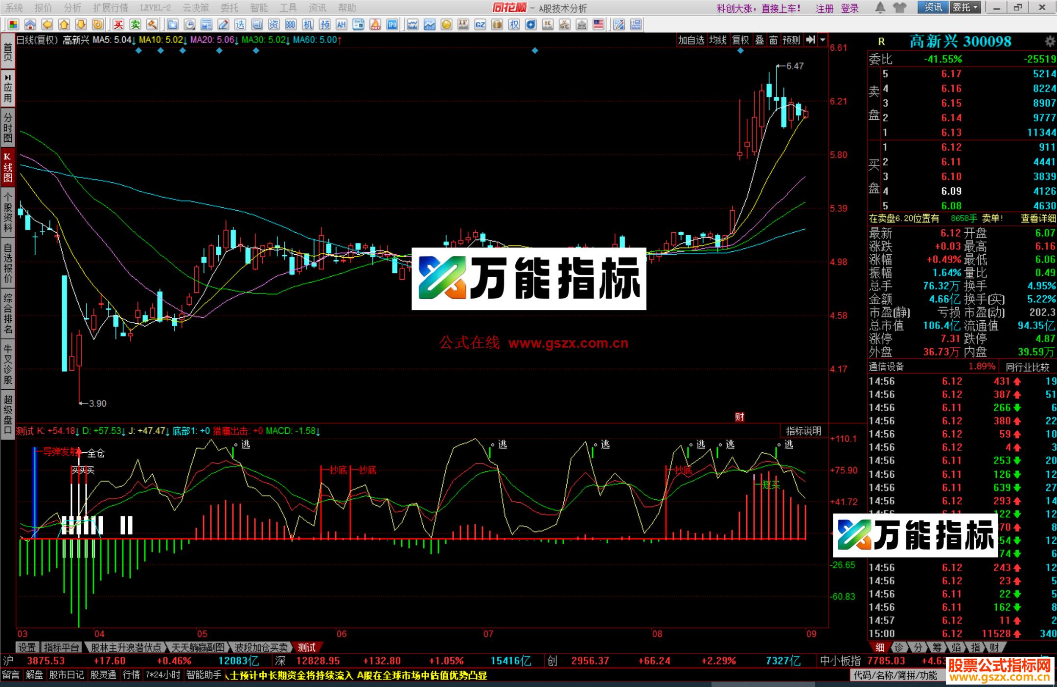 图片[2]-同花顺极品逃顶指标公式源码测试图 EA-万能指标公式