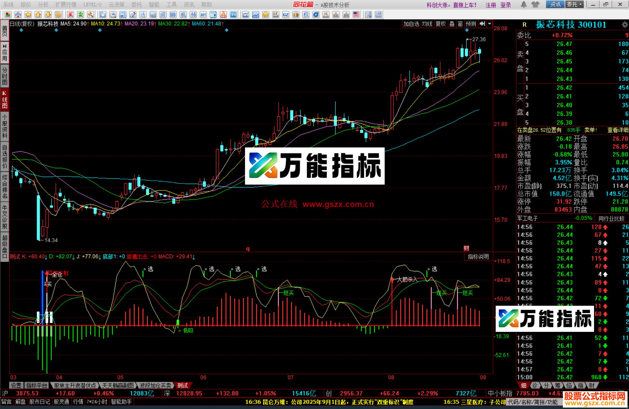 图片[3]-同花顺极品逃顶指标公式源码测试图 EA-万能指标公式