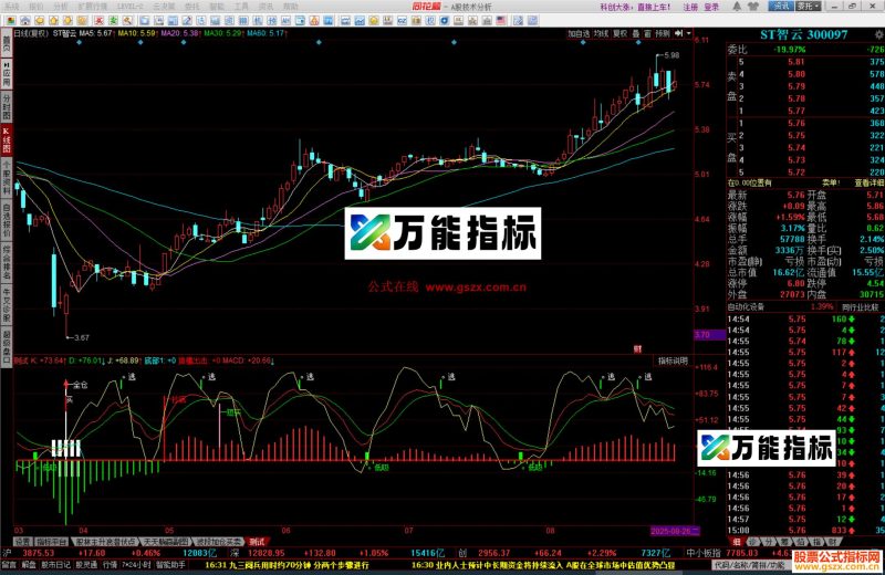 同花顺极品逃顶指标公式源码测试图 EA-万能指标公式
