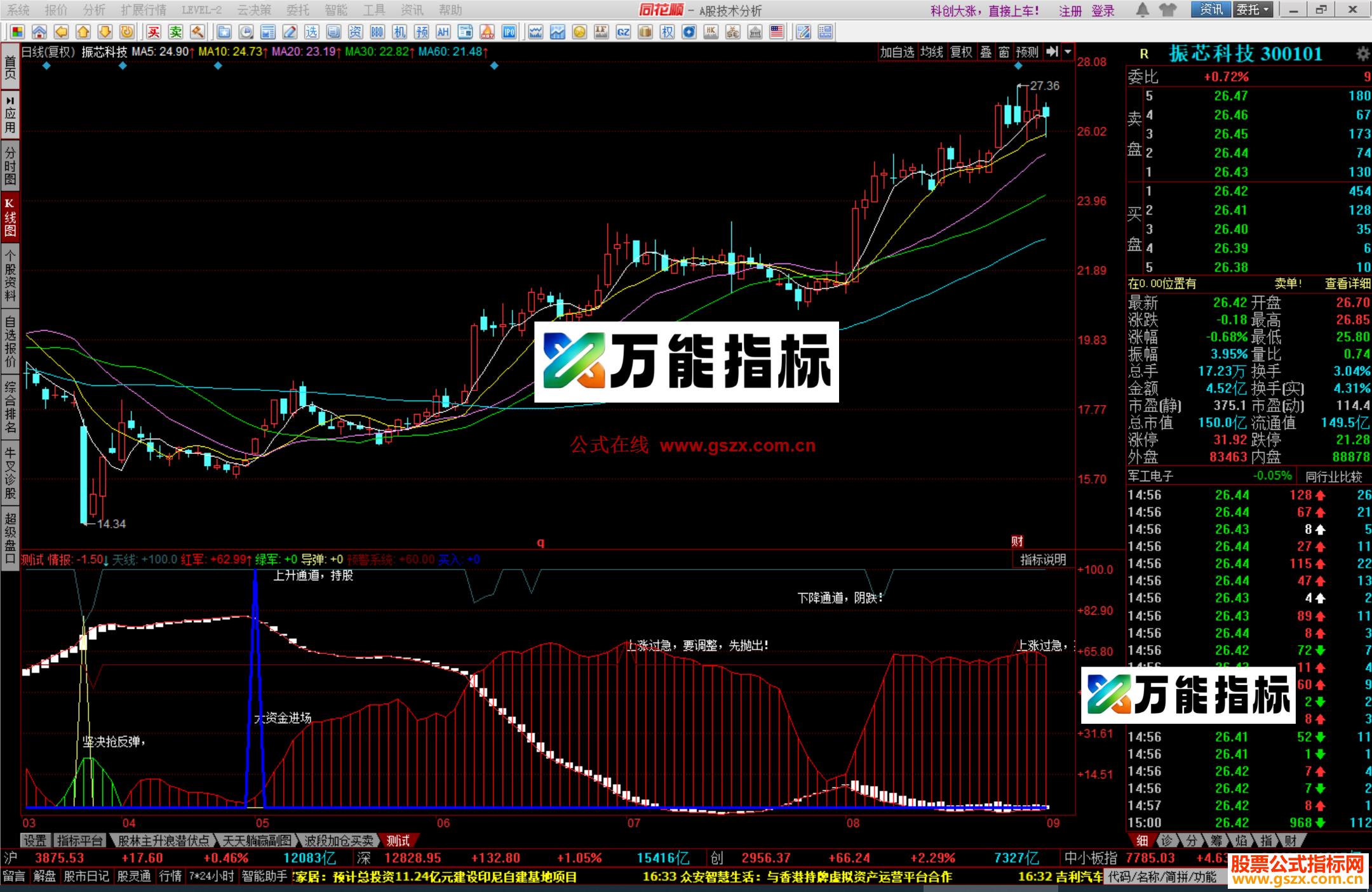图片[2]-同花顺绝同对实用，本人修改的经实战检验的机构左侧术源码 EA-万能指标公式