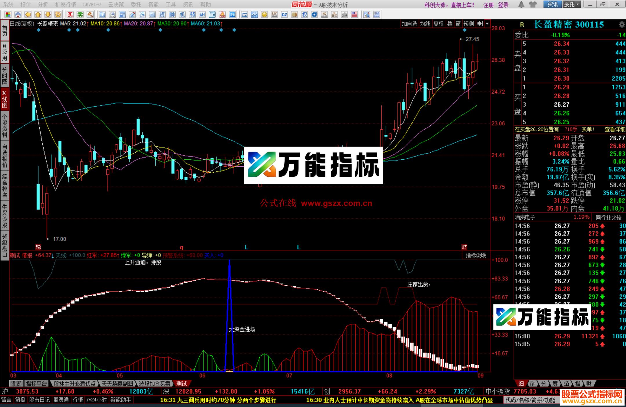 同花顺绝同对实用，本人修改的经实战检验的机构左侧术源码 EA-万能指标公式