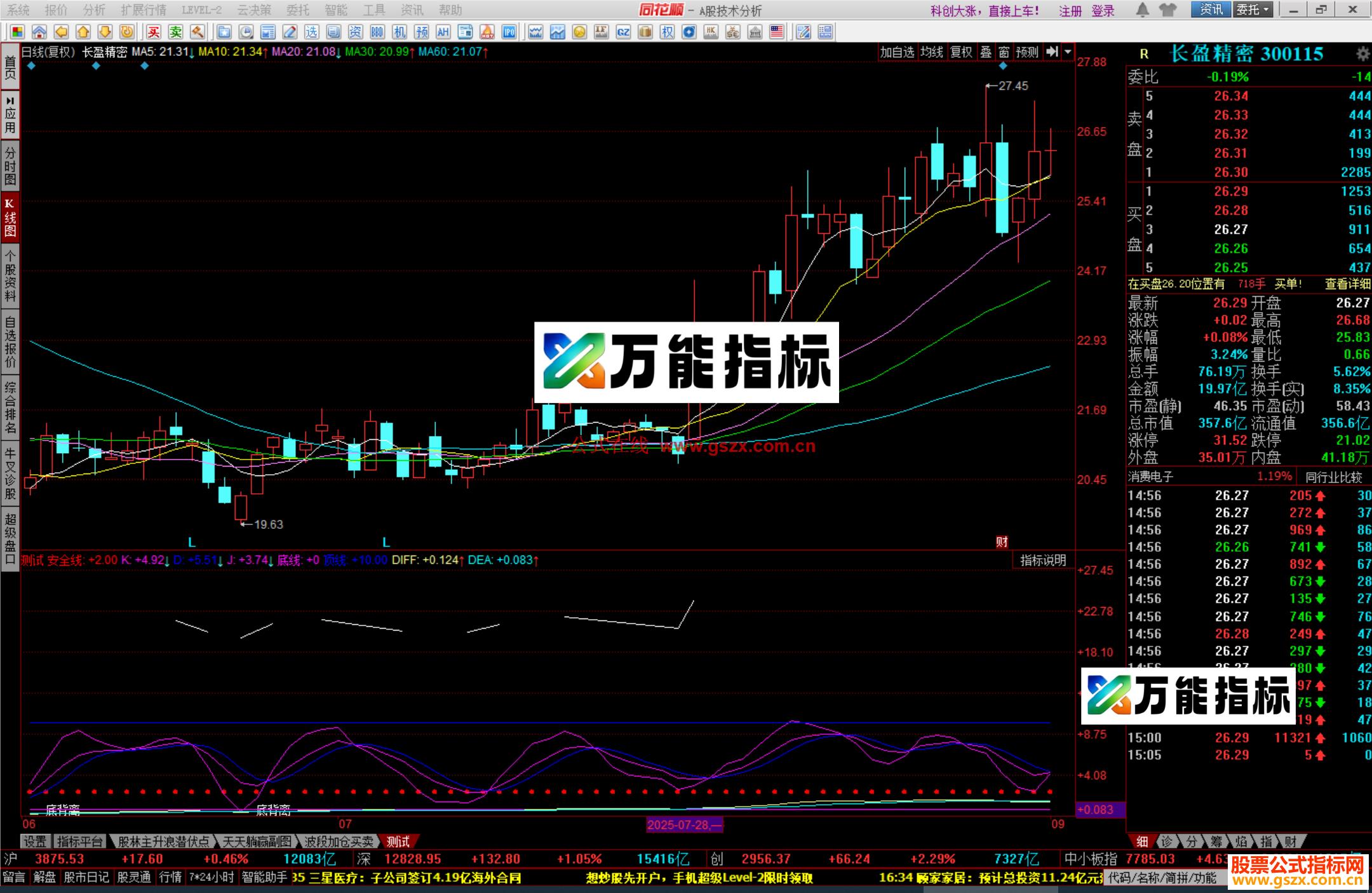 图片[2]-同花顺大牛指标公式副图源码 EA-万能指标公式