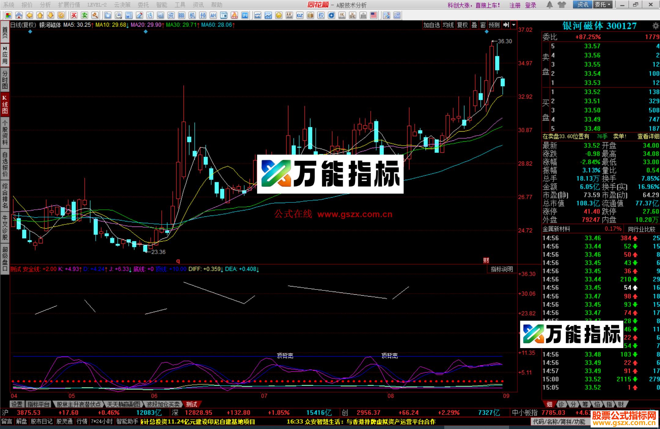 图片[3]-同花顺大牛指标公式副图源码 EA-万能指标公式