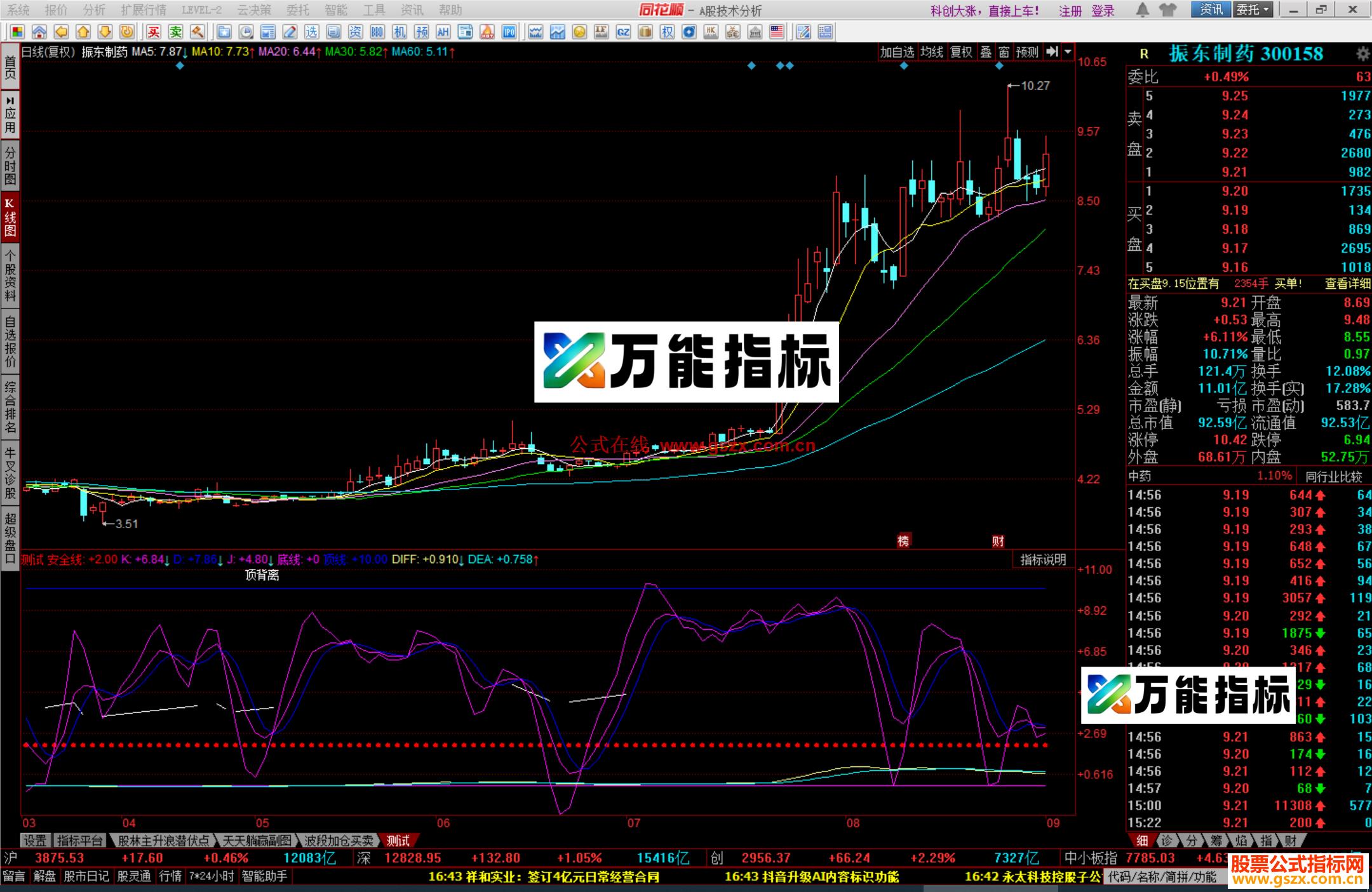 图片[4]-同花顺大牛指标公式副图源码 EA-万能指标公式