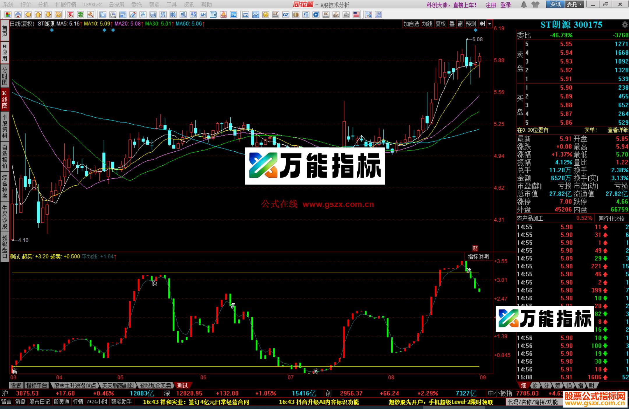图片[1]-同花顺趋势为王做趋势最好的指标 金融大师收费指标公式源码测试图 EA-万能指标公式