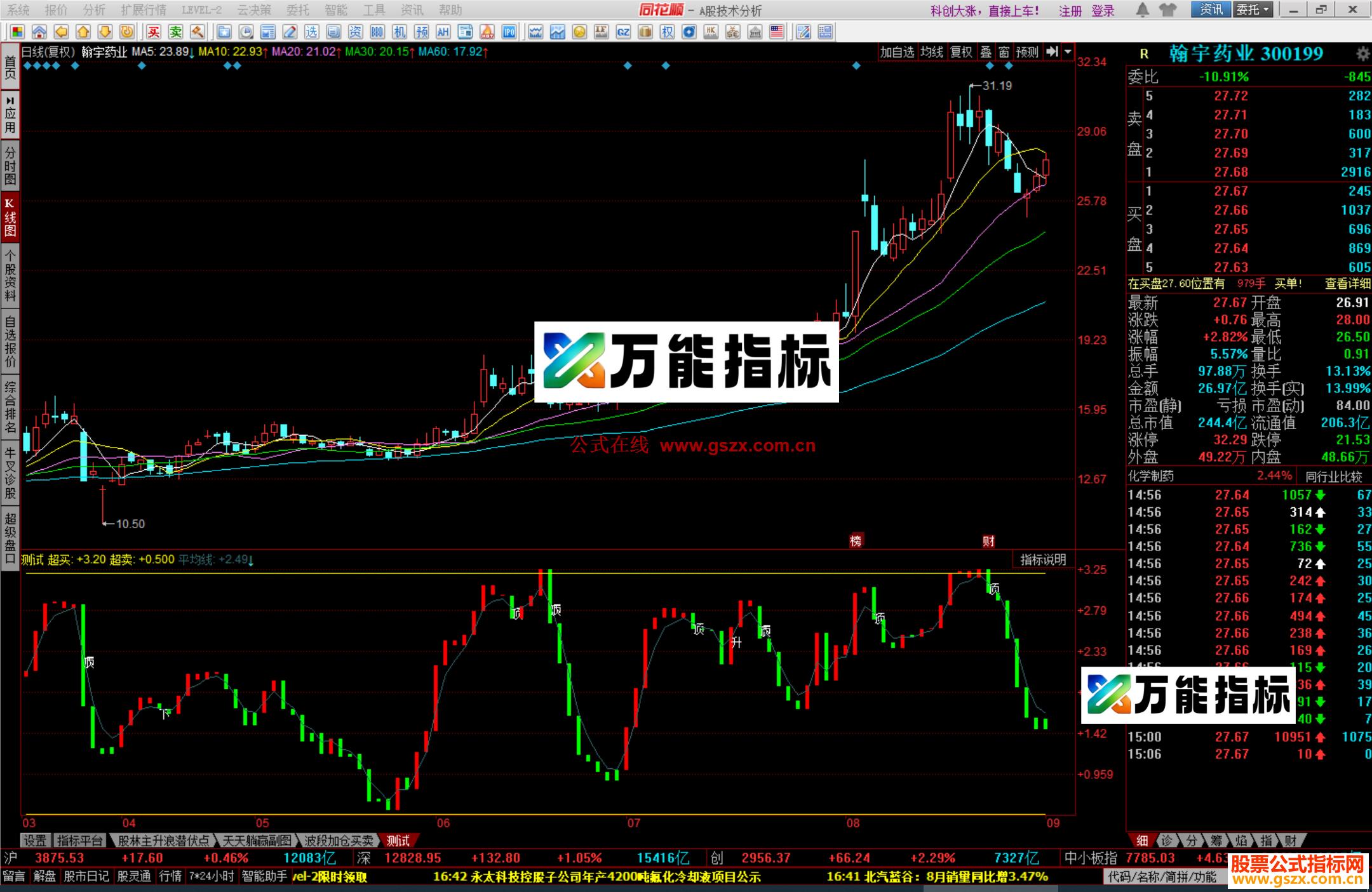 图片[2]-同花顺趋势为王做趋势最好的指标 金融大师收费指标公式源码测试图 EA-万能指标公式