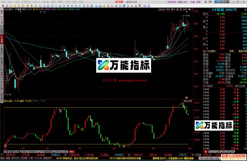 同花顺趋势为王做趋势最好的指标 金融大师收费指标公式源码测试图 EA-万能指标公式