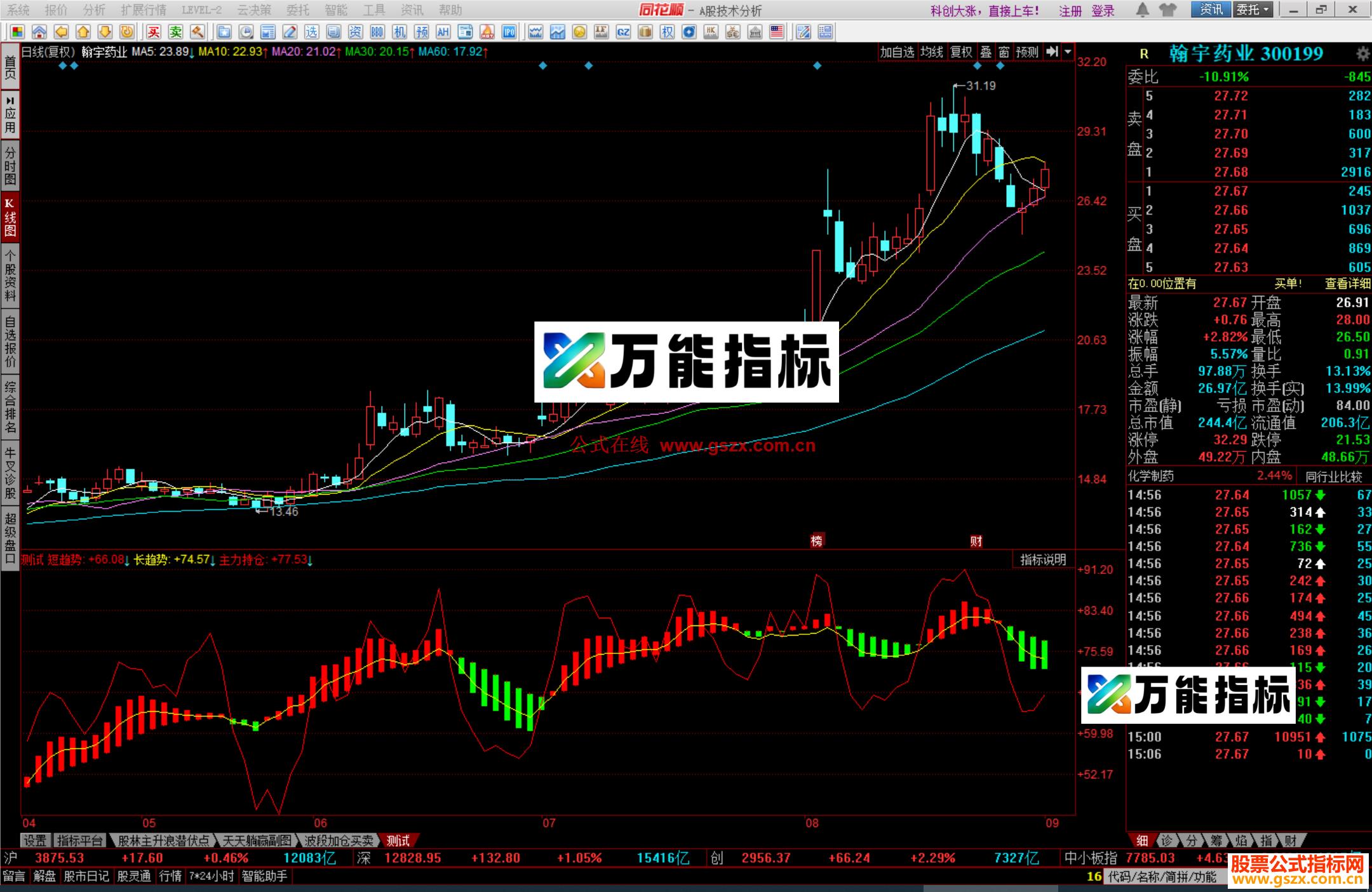 图片[1]-同花顺两线合一指标公式源码测试 副图 EA-万能指标公式