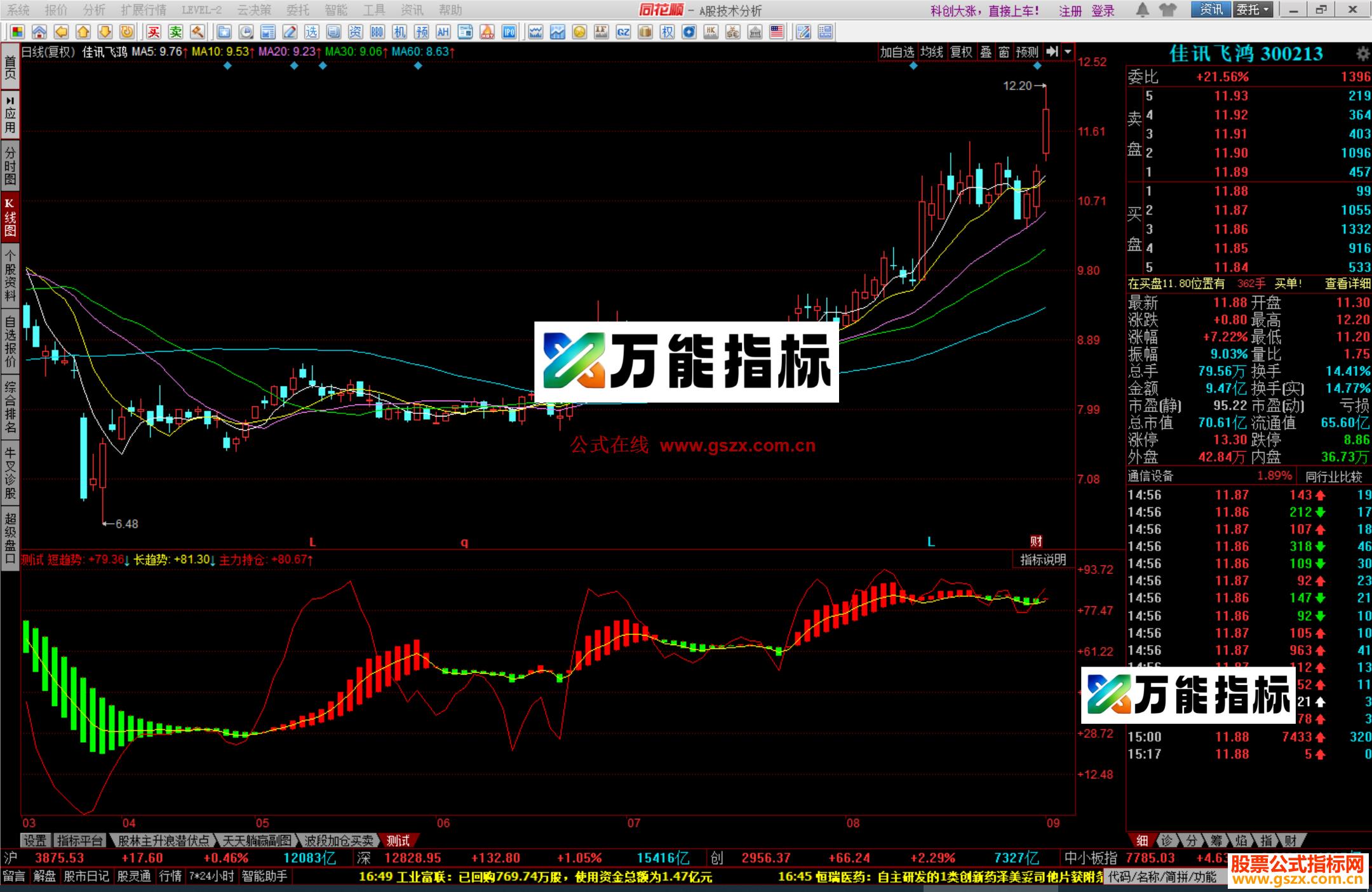 图片[2]-同花顺两线合一指标公式源码测试 副图 EA-万能指标公式