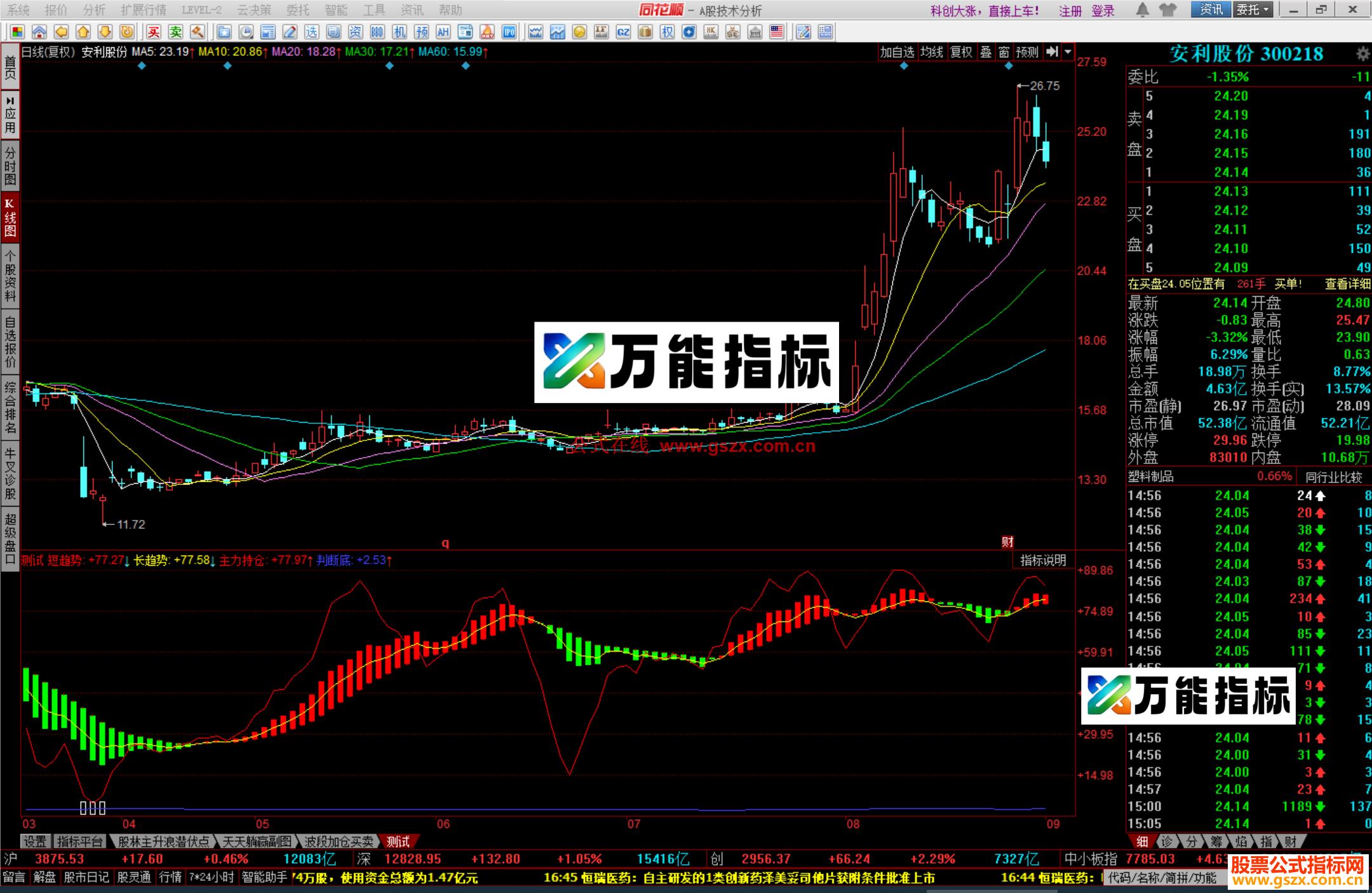 图片[2]-同花顺两线金叉终级免费版源码测试 副图 EA-万能指标公式