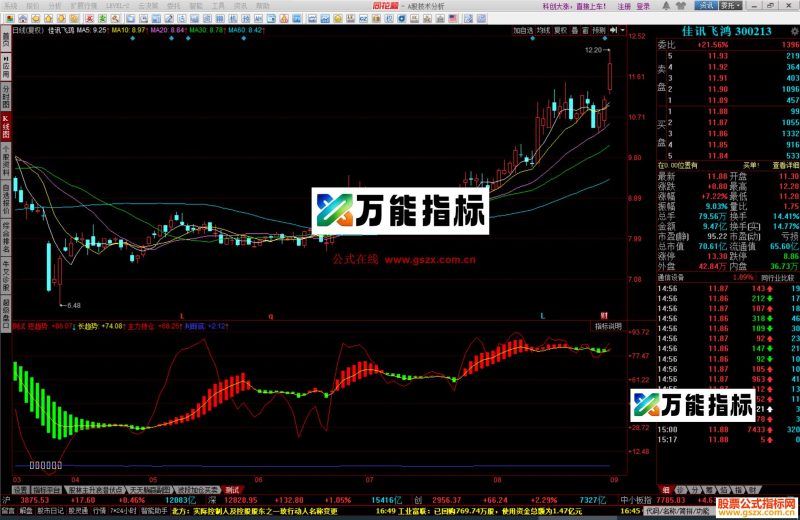 同花顺两线金叉终级免费版源码测试 副图 EA-万能指标公式