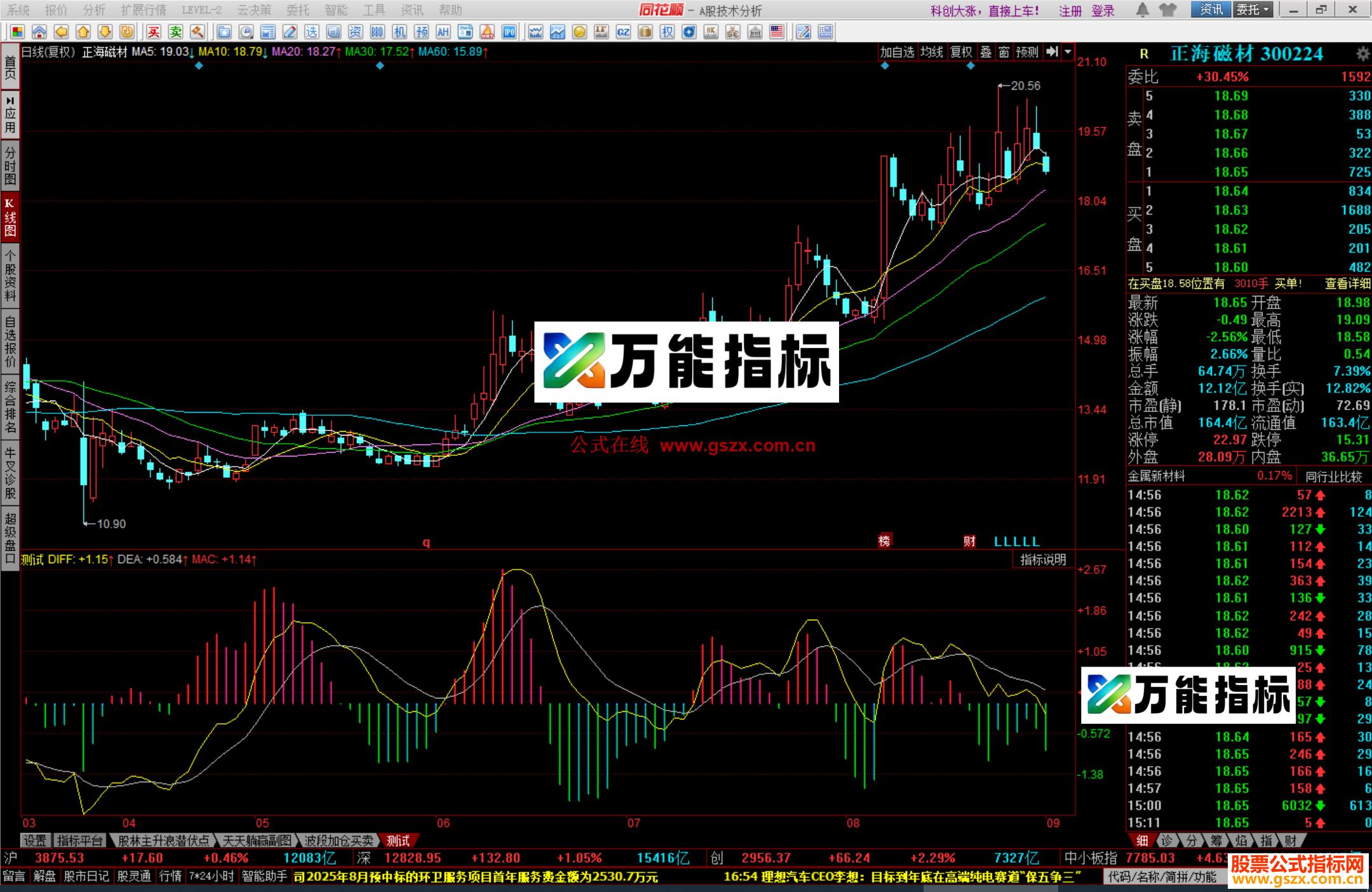 图片[2]-同花顺资金版MACD指标公式源码副图 EA-万能指标公式