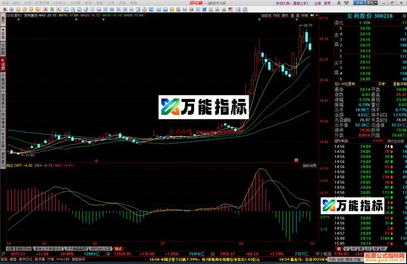 同花顺资金版MACD指标公式源码副图 EA-万能指标公式