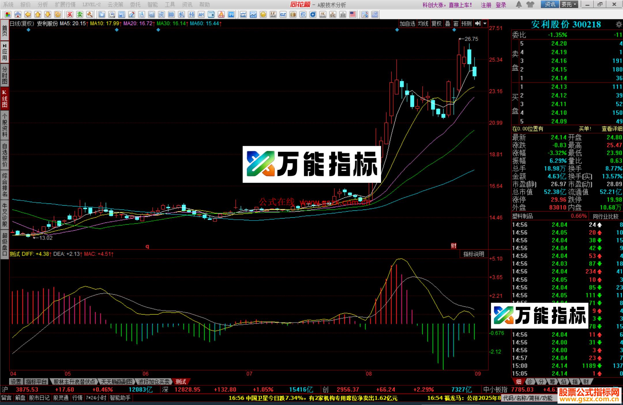 同花顺资金版MACD指标公式源码副图 EA-万能指标公式