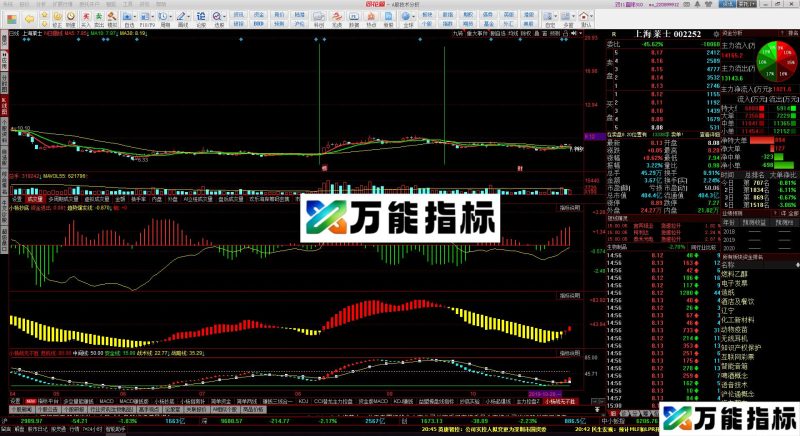 同花顺战无不胜指标公式源码测试副图 EA-万能指标公式