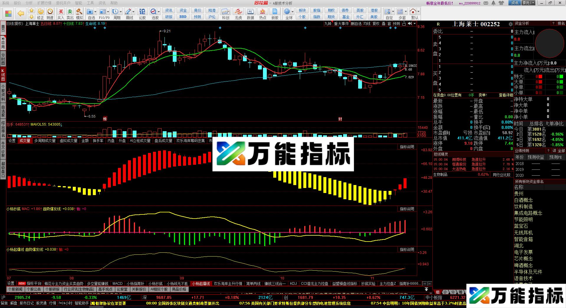 起爆线(源码 副图 同花顺) 