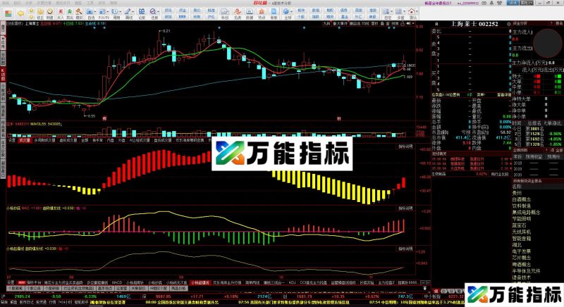同花顺起爆线指标公式源码副图 EA-万能指标公式