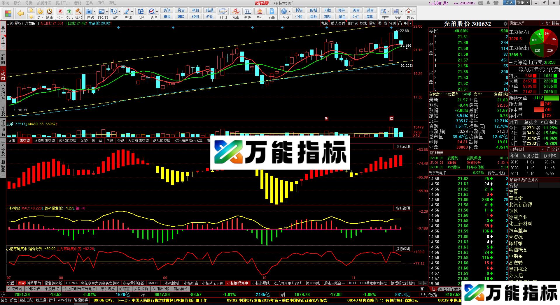 筹码集中度(源码 副图 同花顺）筹码大于80才是牛股