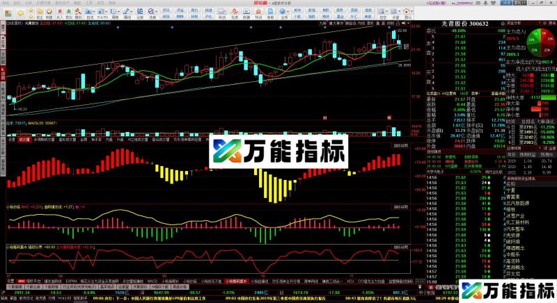 同花顺筹码集中度(源码 副图 贴图 EA-万能指标公式