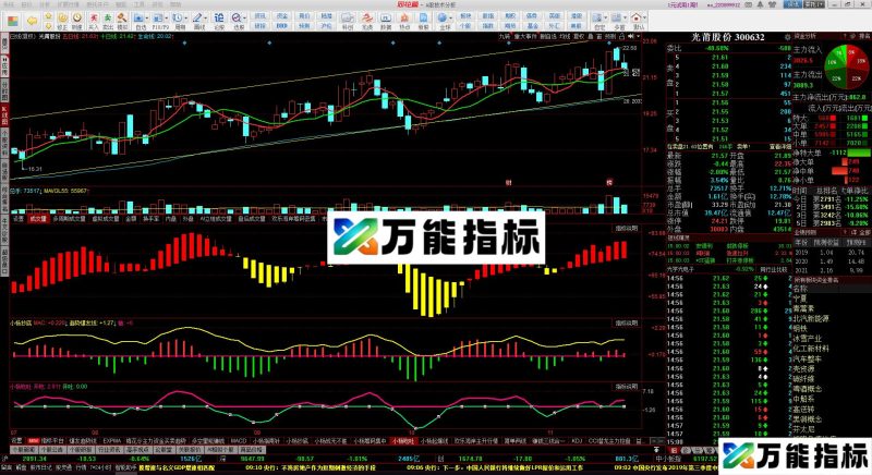 同花顺吃吐公式副图 源码 测试图 EA-万能指标公式