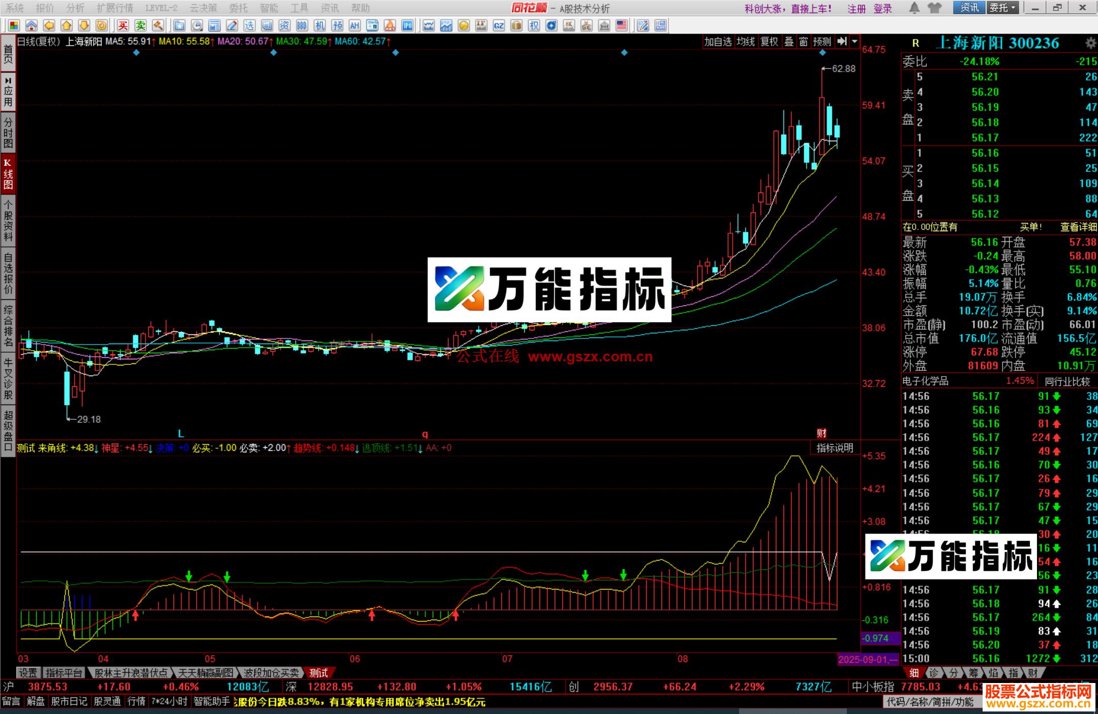 图片[1]-同花顺三角神针，三角符号的形式提示买卖源码测试图 EA-万能指标公式