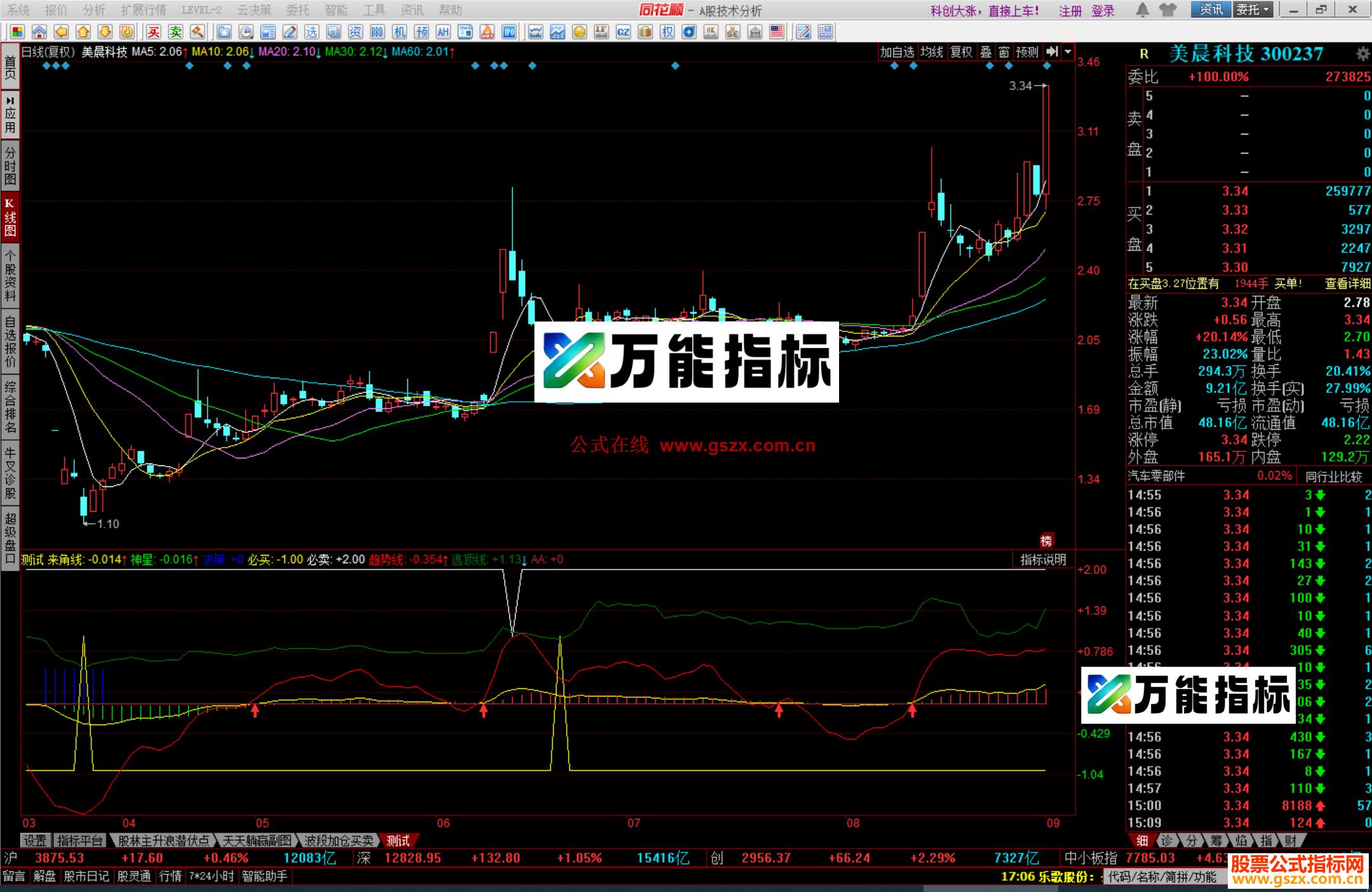 图片[2]-同花顺三角神针，三角符号的形式提示买卖源码测试图 EA-万能指标公式