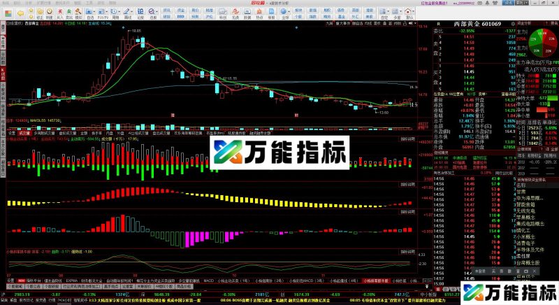 同花顺斜率抓牛股源码副图 指标公式 EA-万能指标公式