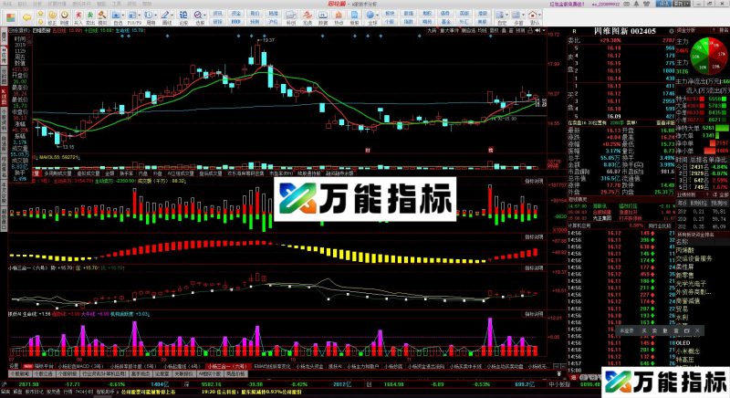同花顺三合一(源码副图 贴图) EA-万能指标公式