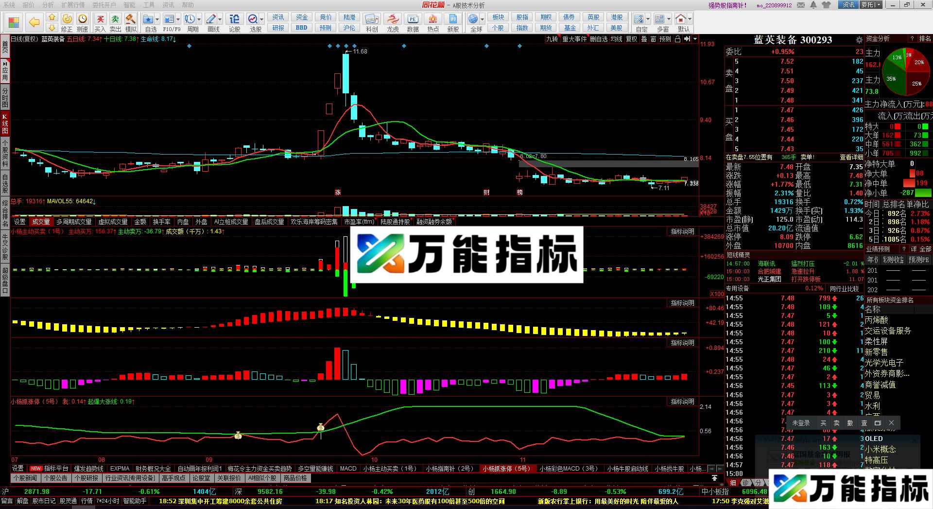 同花顺在线选股公式副图源码