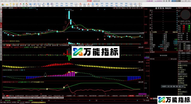 同花顺小杨天机公式副图源码测试图 EA-万能指标公式