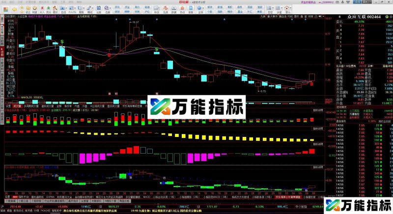 同花顺小杨主图BS主图指标源码贴图 EA-万能指标公式