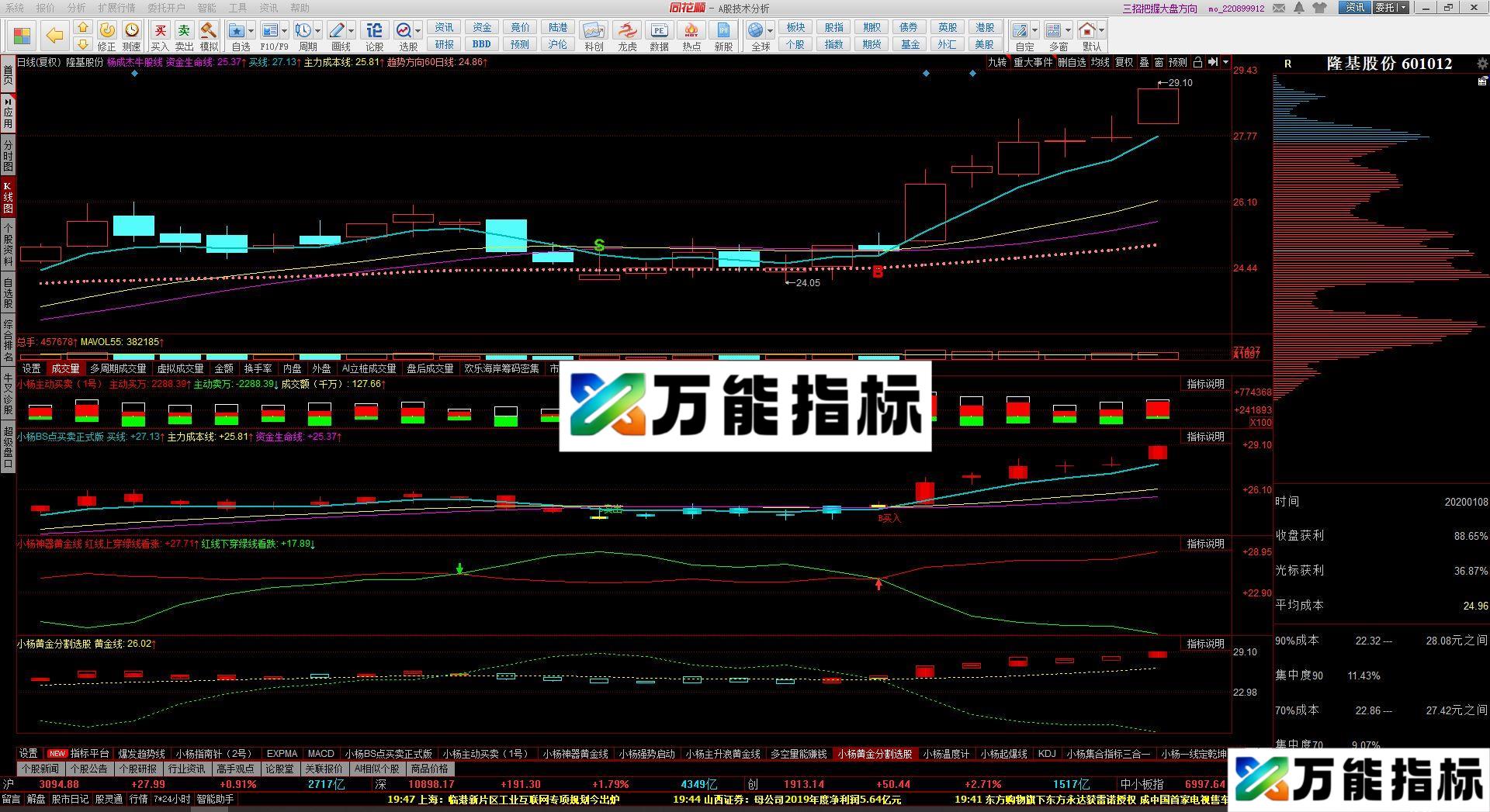 同花顺在线BS点买股组合主图指标 源码 贴图 EA-万能指标公式