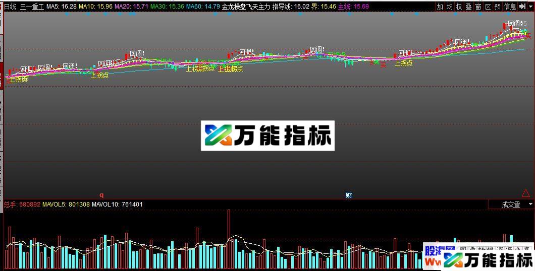 同花顺金龙操盘飞天主力指标源码 EA-万能指标公式