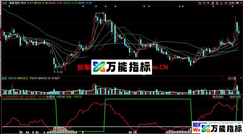 主力锁定筹码牛股启动（指标/源码 同花顺 选股） EA-万能指标公式