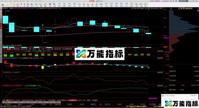 在线金叉买股组合（源码 主图 同花顺）三个指标综合  可以判断这个股是不是要涨  强势了 EA-万能指标公式