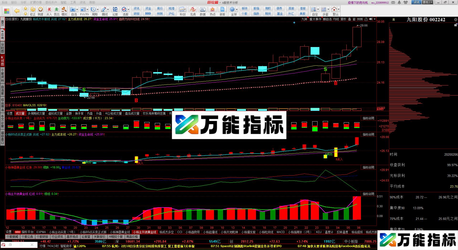 主升浪黄金线（源码 主图 同花顺） EA-万能指标公式