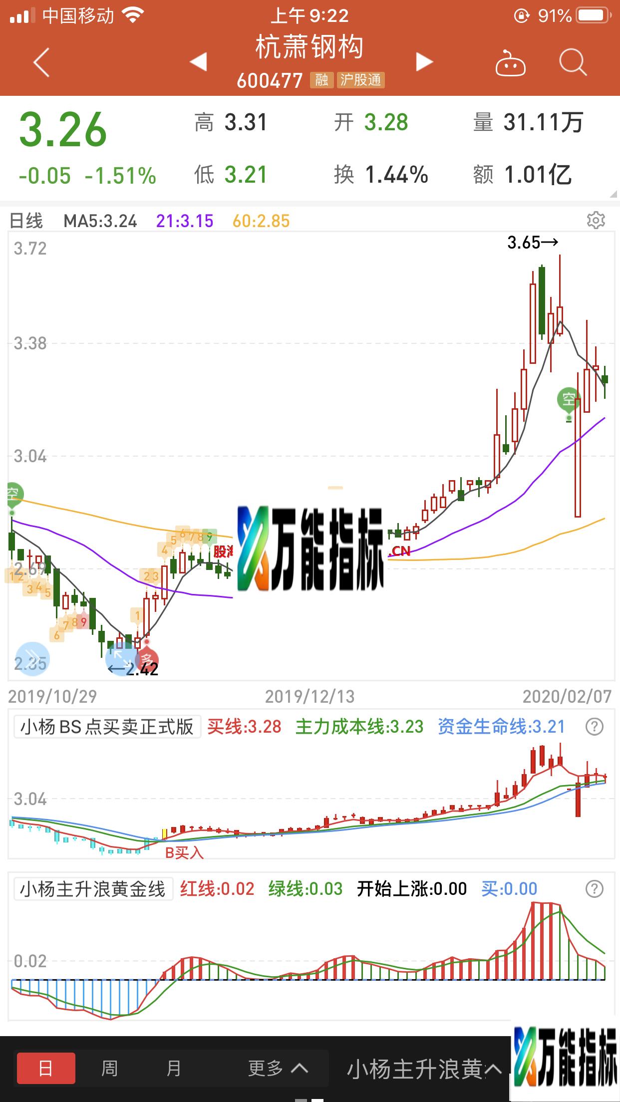 同花顺股票赚钱套餐（更新中）(源码 主图 同花顺）