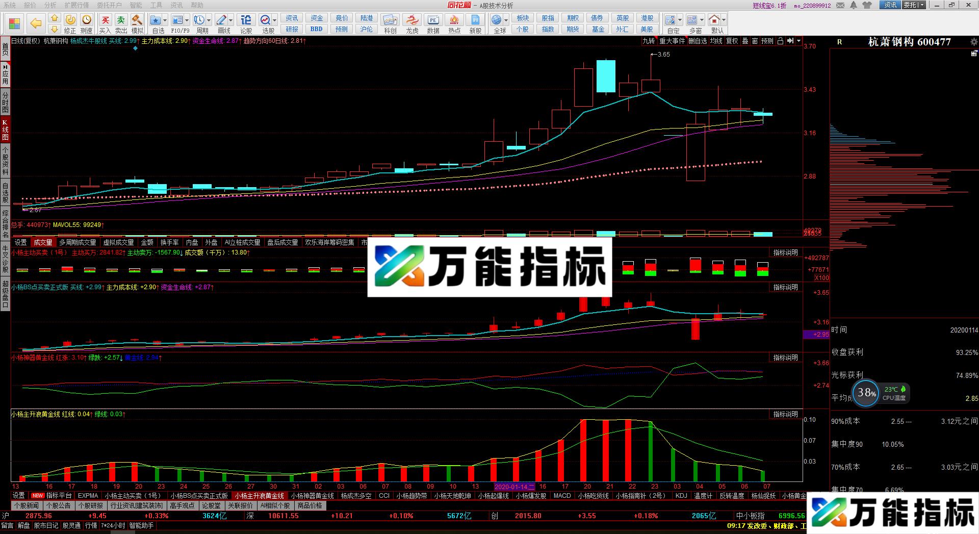 同花顺股票赚钱套餐（更新中）(源码 主图 同花顺） EA-万能指标公式
